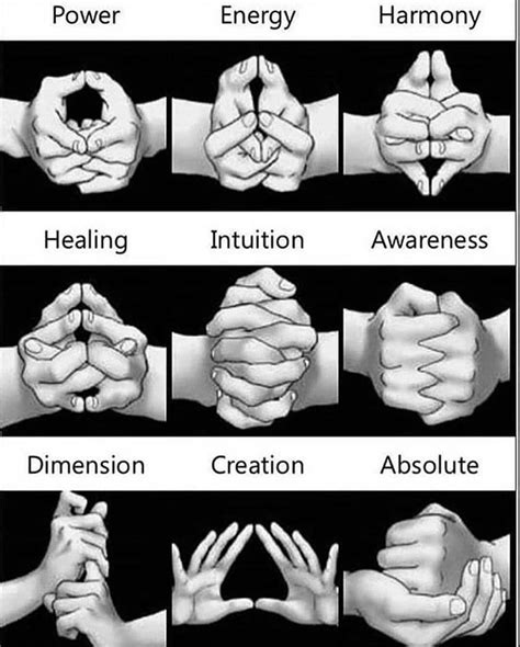 The Symbolic Meanings of Hand Gestures in Alchemy and Magic